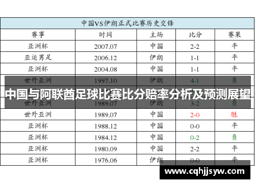 中国与阿联酋足球比赛比分赔率分析及预测展望